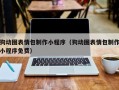 云浮狗动图表情包制作小程序（狗动图表情包制作小程序免费）